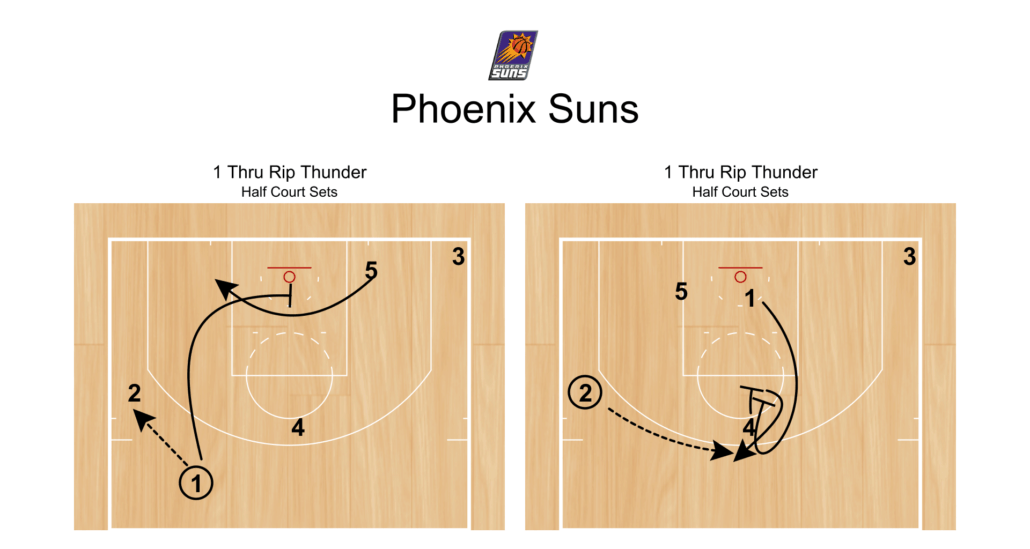 1 Thru Rip Thunder
