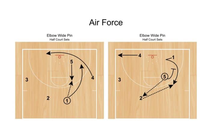 Elbow Wide Pin