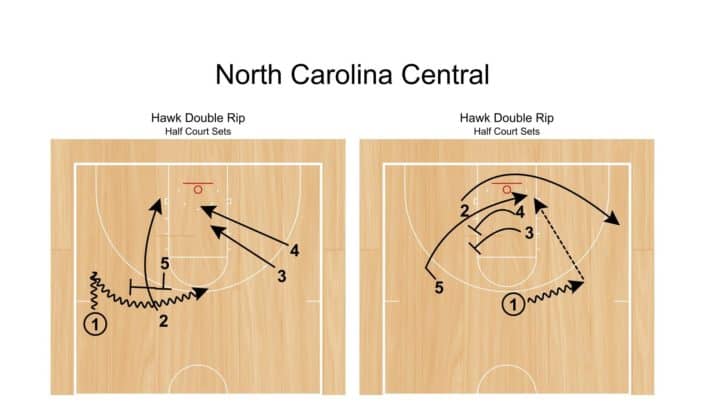 North Carolina Central Hawk Double Rip