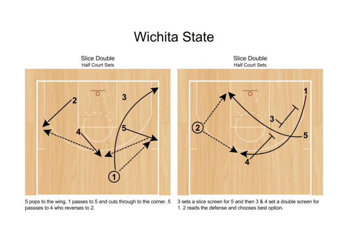 Slice Double