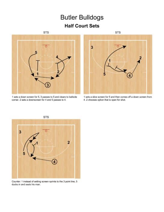 Slice Screen the Screener