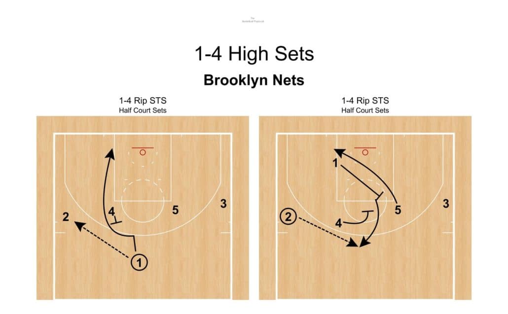 The Basketball Playbook Screen the Screener Sets The Basketball
