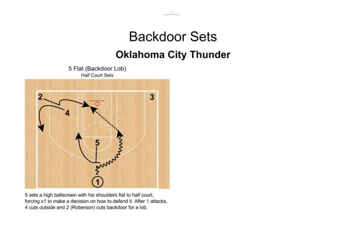 5 Flat Backdoor Lob – Oklahoma City Thunder