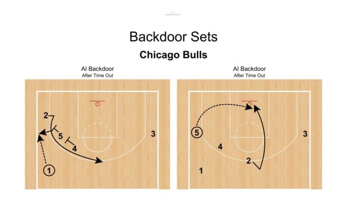 AI Backdoor – Chicago Bulls
