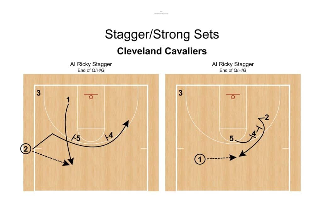 The Basketball Playbook Strong & Stagger Sets The Basketball Playbook