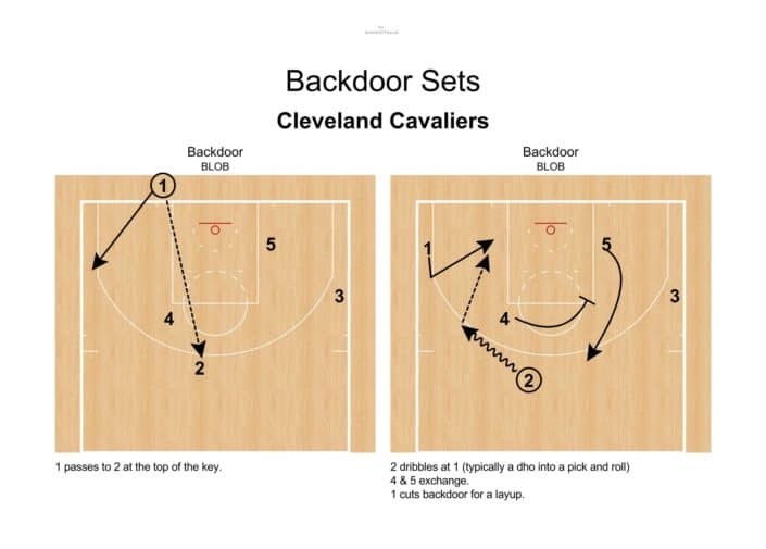 BOB Backdoor – Boston Celtics