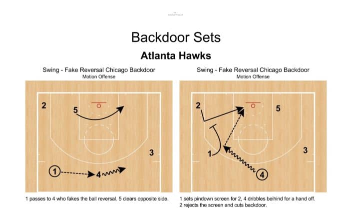 Backdoor – Hawks