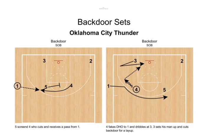 Backdoor SOB – Oklahoma City Thunder