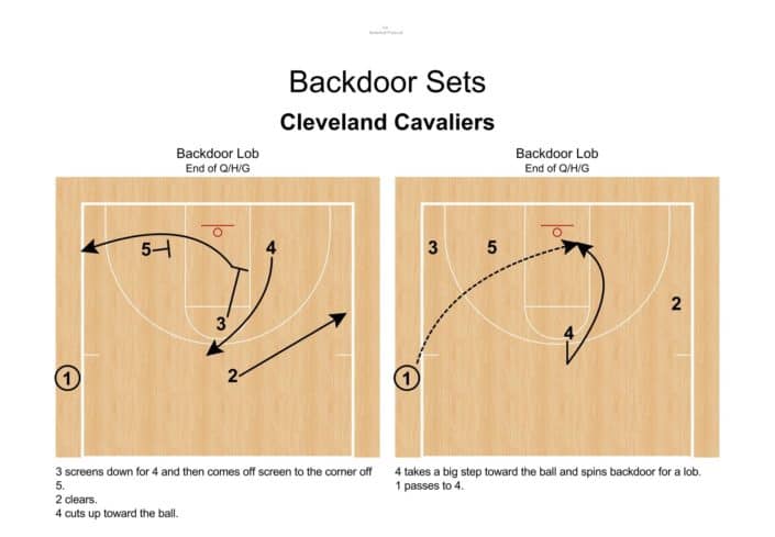 Bakdoor Lob – SOB – Cleveland Cavaliers