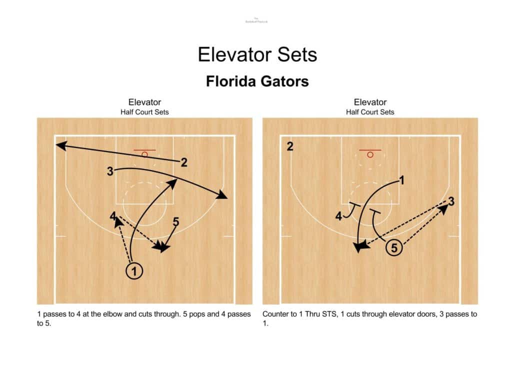 Box Elevator – Florida – The Basketball Playbook