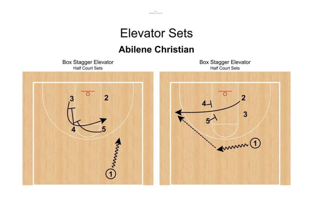 Elevator Sets – The Basketball Playbook