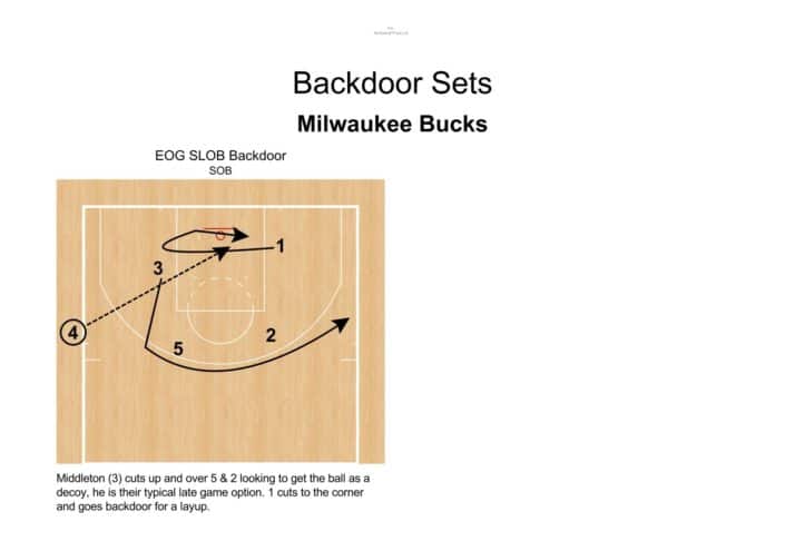 EOG SOB Backdoor – Milwaukee Bucks