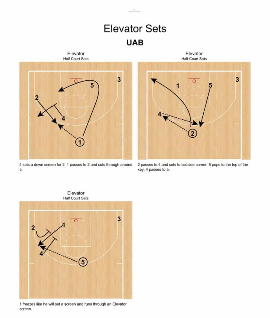 Elevator Sets The Basketball Playbook