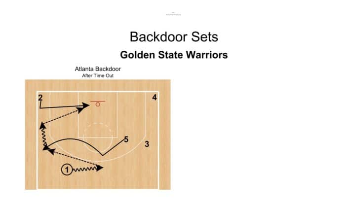 Fist Up 2 Backdoor – Golden State Warriors
