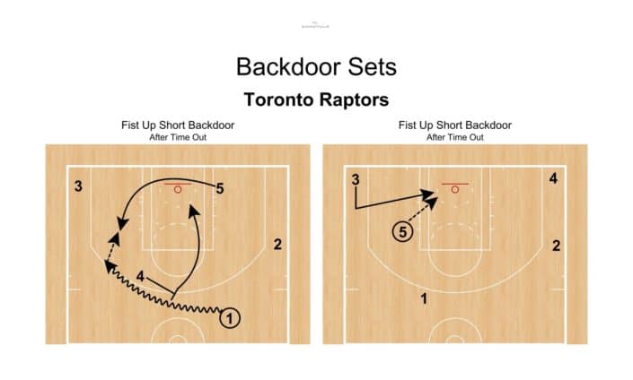 Fist Up Short Backdoor – Toronto Raptors