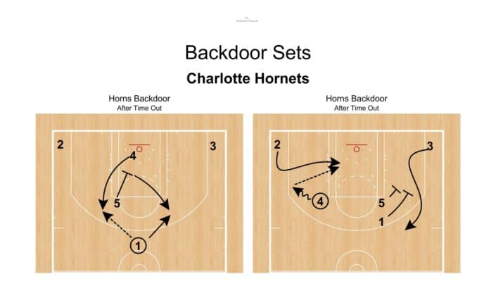 Horns Backdoor – Charlotte Hornets