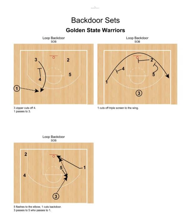 Loop Backdoor – SOB – Golden State Warriors
