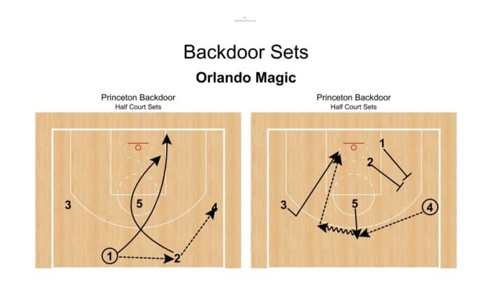 Princeton Backdoor – Orlando Magic