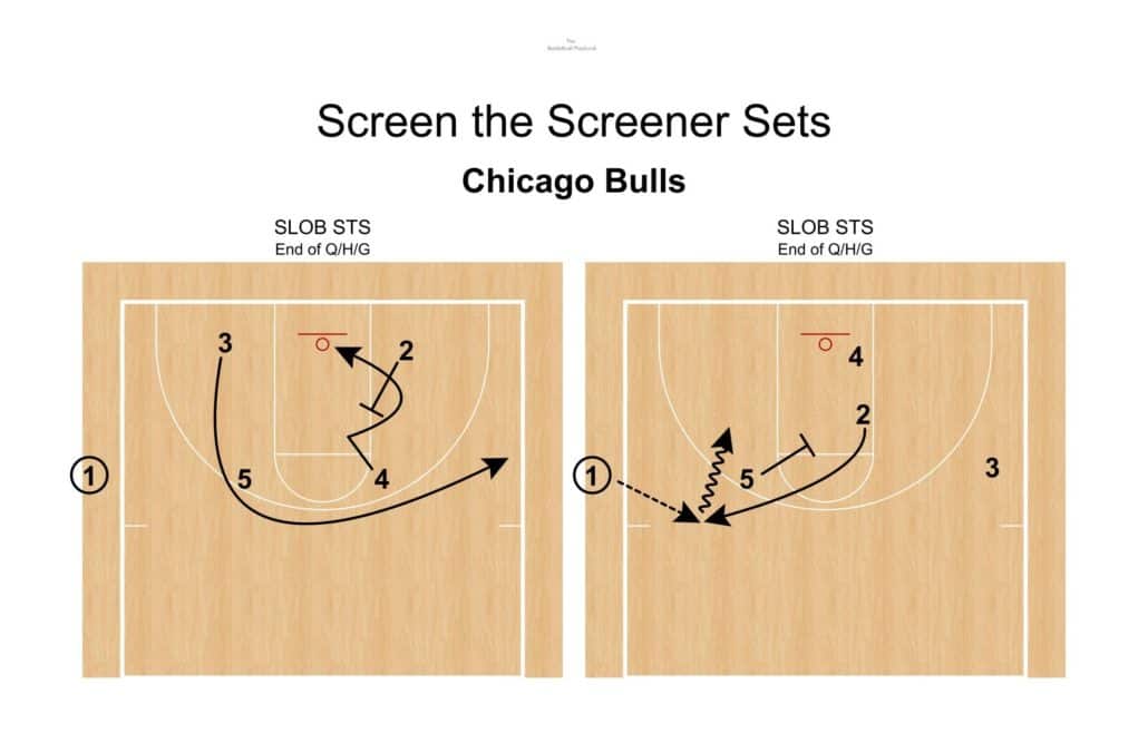 The Basketball Playbook Screen the Screener Sets The Basketball