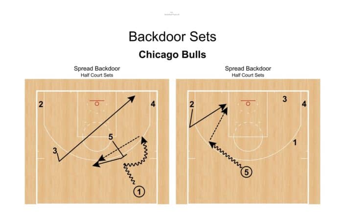 Spread 45 Backdoor – Chicago Bulls