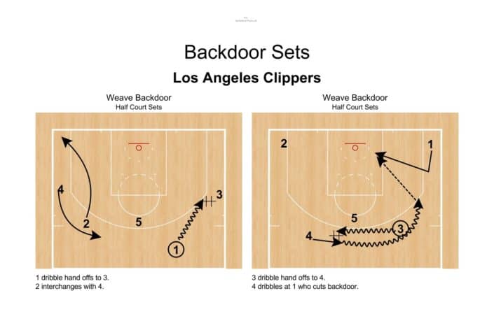 Weave Backdoor – Los Angeles Clippers