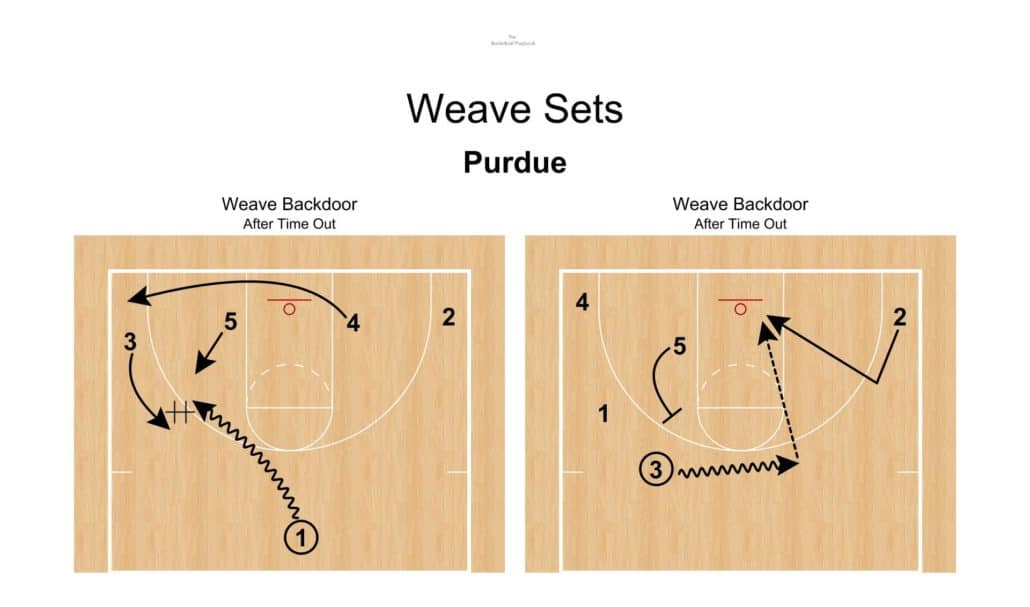 Weave Sets The Basketball Playbook