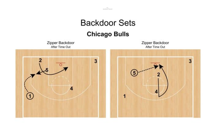 Zipper Backdoor – Chicago Bulls