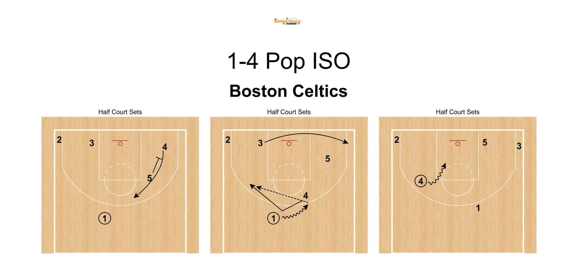 boston celtics pop