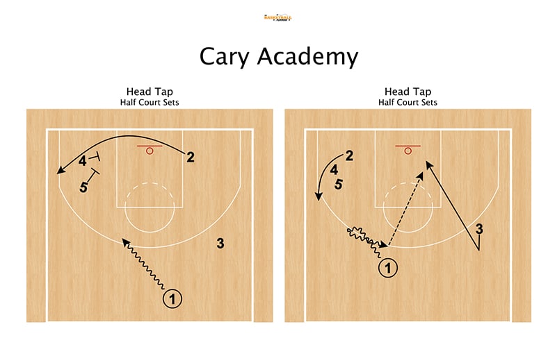 Coach Pyper Head Tap The Basketball Playbook