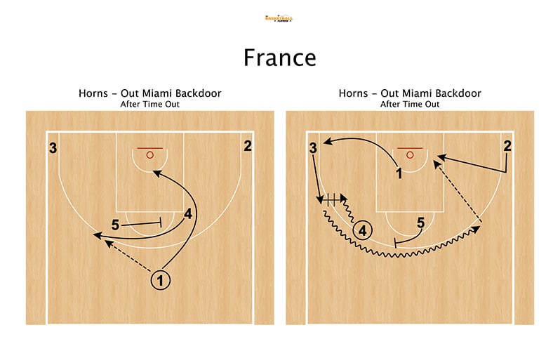 France Horns Out Miami Backdoor The Basketball Playbook
