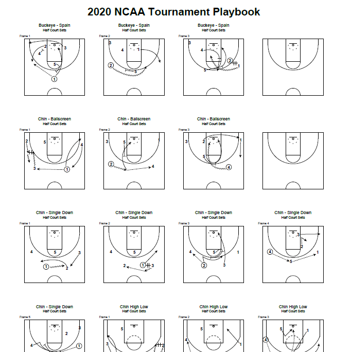 2020 NCAA Tournament Playbook – The Basketball Playbook
