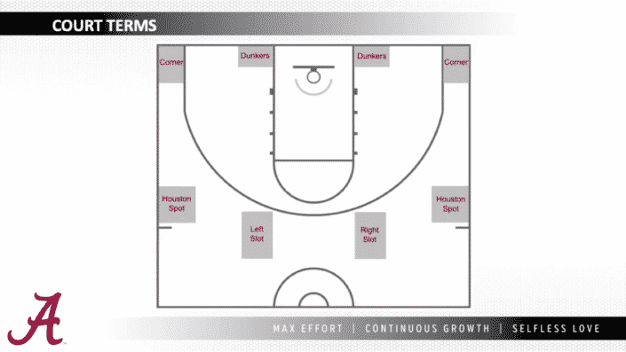 Court Terms and Spacing